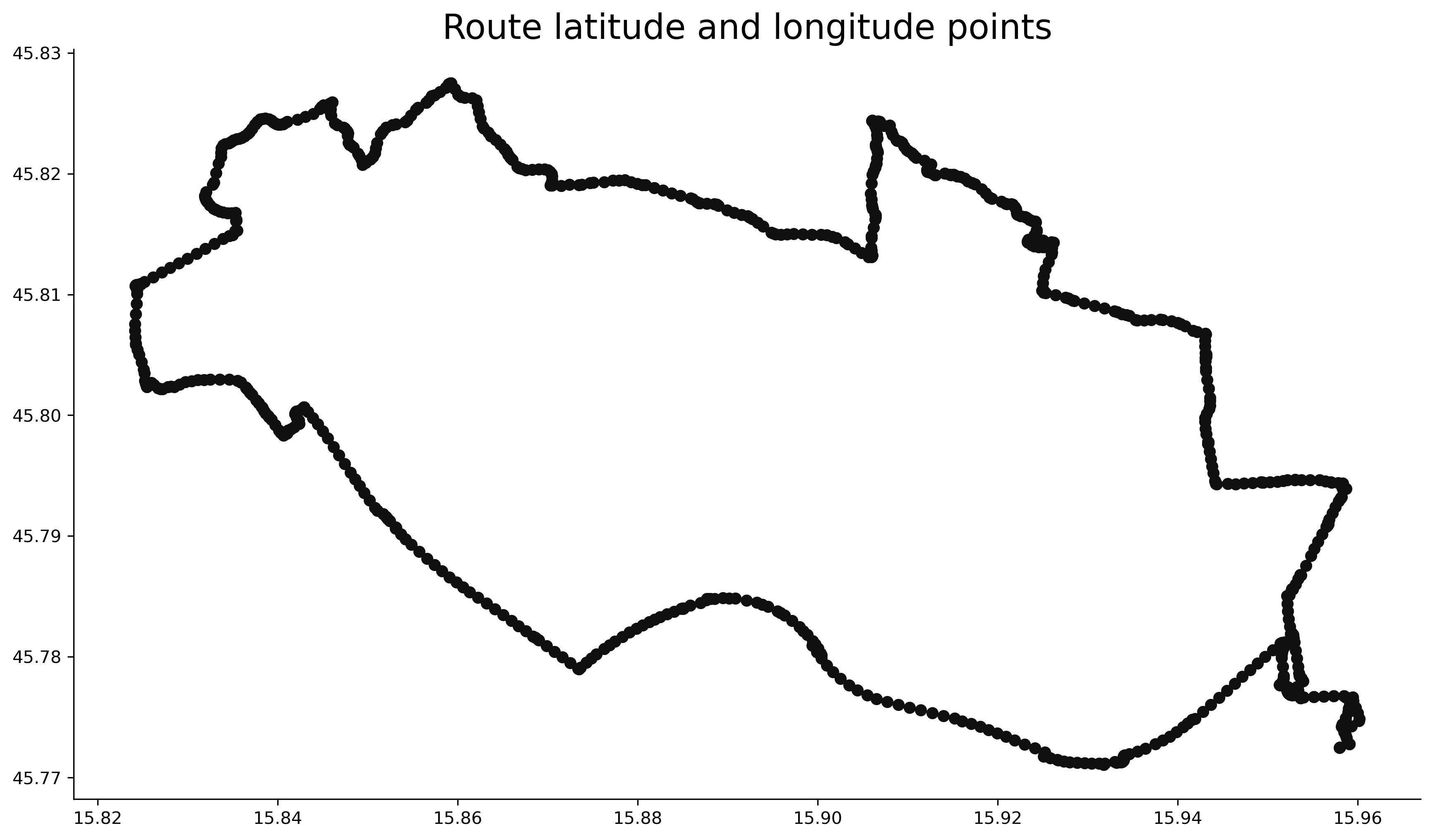 Image 2 - Strava route visualization with Matplotlib (image by author)
