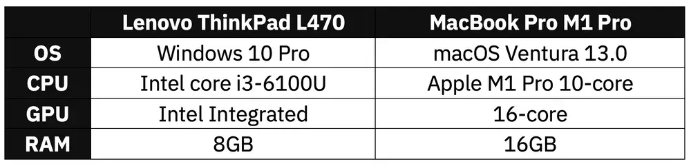Image 1 - Hardware specification comparison (image by author)