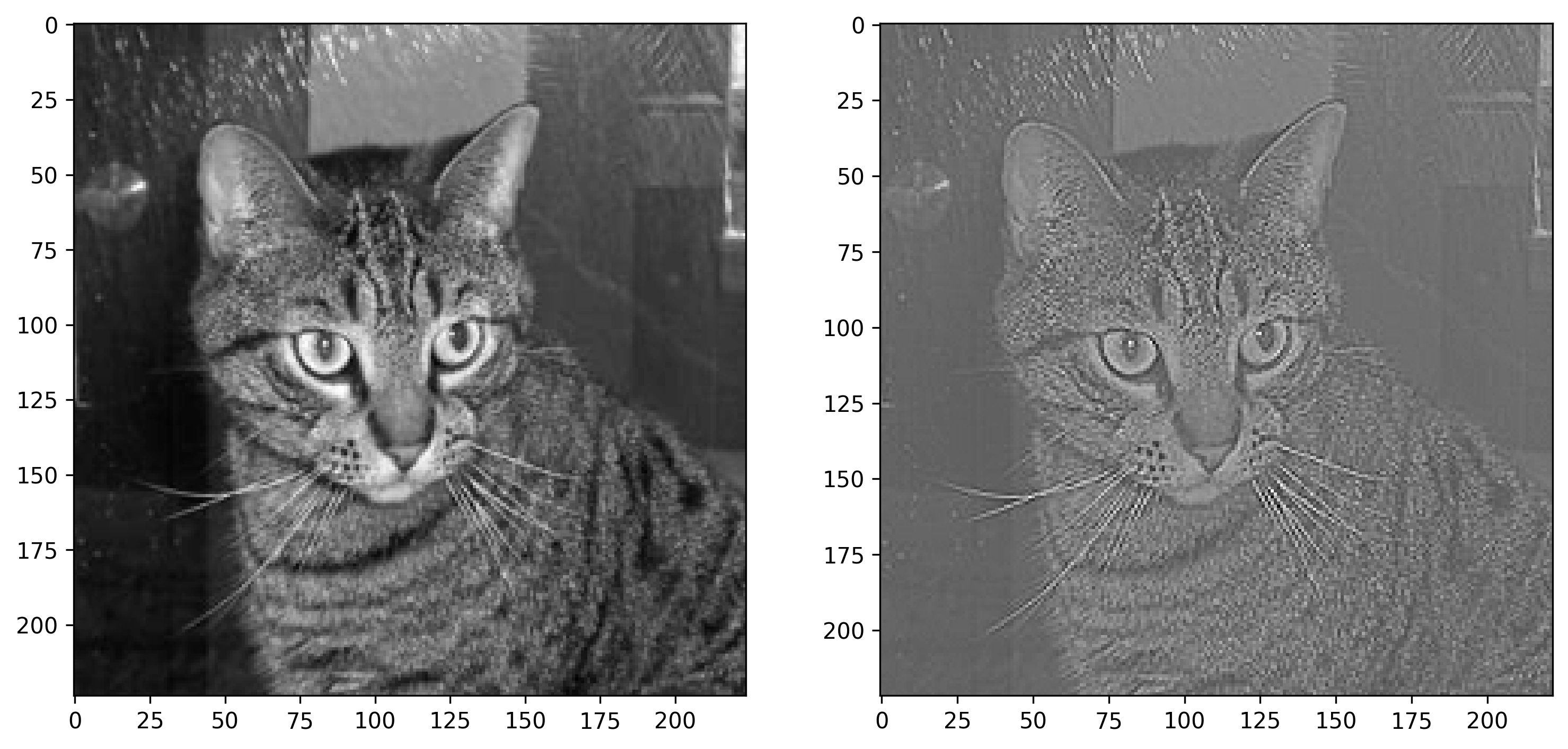 Image 8 — Cat image before and after sharpening (image by author)