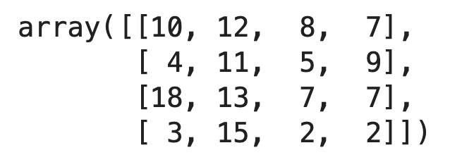 Image 3 — Dummy convolutional output matrix (image by author)