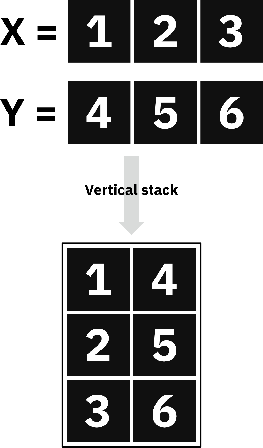 Image 2 - Vertical stacking explained (image by author)