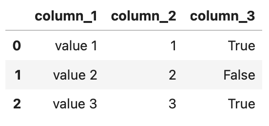 Pandas Dictionary To DataFrame 5 Ways To Convert Dictionary To 