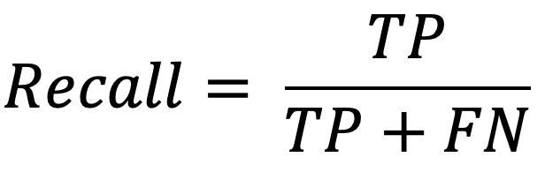 Image 5 — Recall formula (image by author)