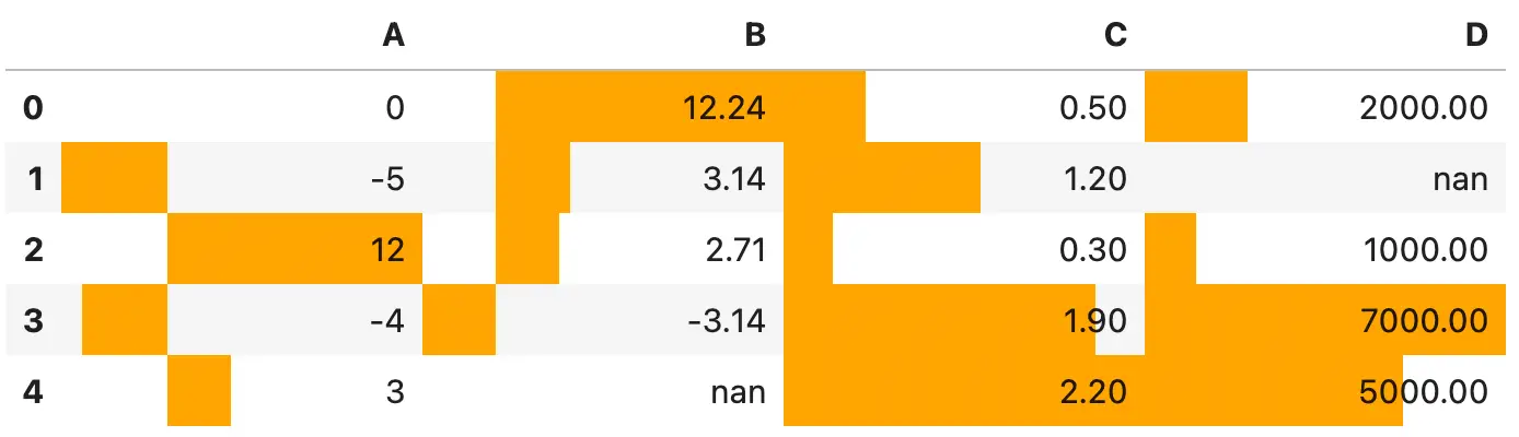 Image 14 - Value ranges as a bar chart (image by author)