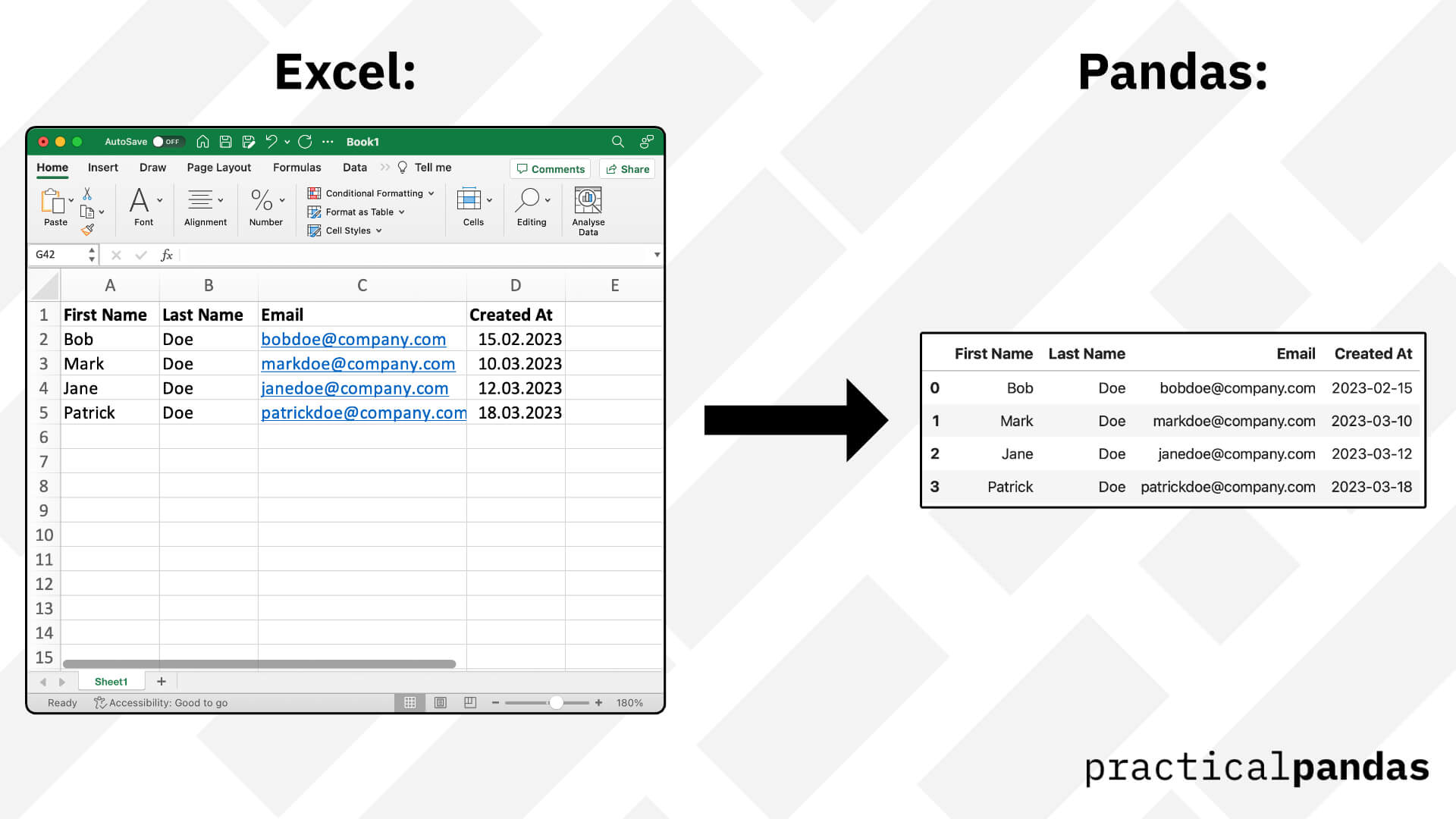 Image 1 - Excel Spreadsheet vs Pandas DataFrame (Image by author)